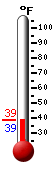 Currently: 38.5, Max: 42.6, Min: 36.3